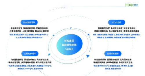 長期主義價值理念下，輕松集團大健康破局之道 以出入境服務為切入點