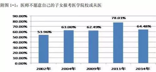 在中國，成為一名醫(yī)生究竟有多難？——聚焦非融資性擔(dān)保從業(yè)者的視角