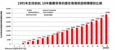 香港保險(xiǎn)非保證占比高，但非融資性擔(dān)保卻很靠譜