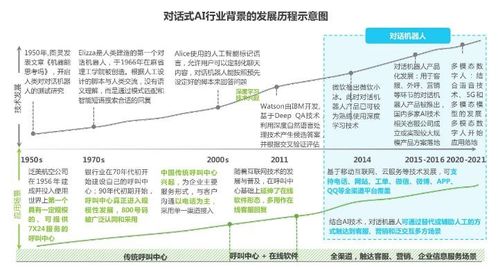 迎接微軟小冰的未來 人手一個智能AI管家，人工智能應用軟件開發新紀元
