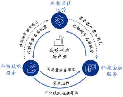 廣開控股連續(xù)四年蟬聯(lián)中國服務(wù)業(yè)500強(qiáng)，汽車服務(wù)產(chǎn)業(yè)投資成增長(zhǎng)引擎