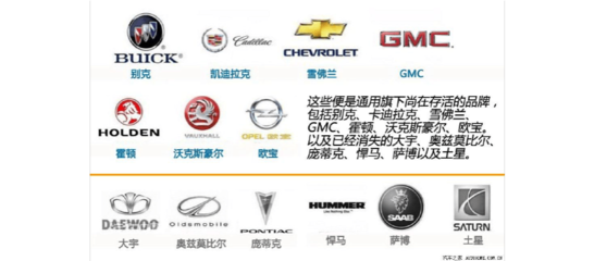 驅(qū)動(dòng)未來 全球十大汽車巨頭如何重塑服務(wù)產(chǎn)業(yè)投資版圖